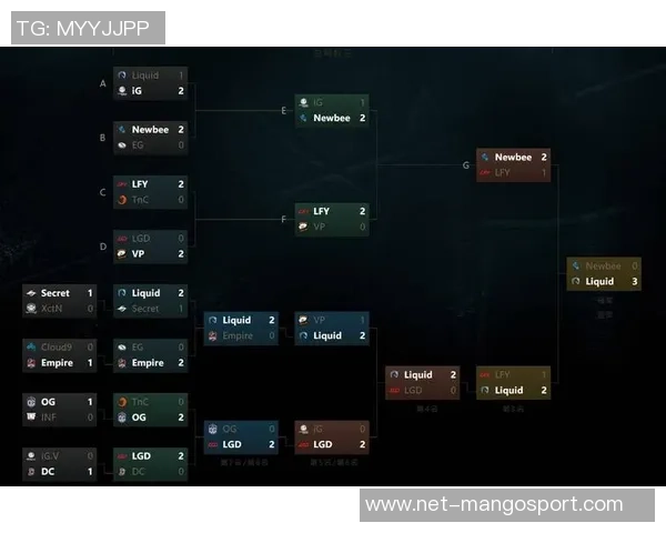 国际邀请赛分析：IG战队节奏掌控与表现评析